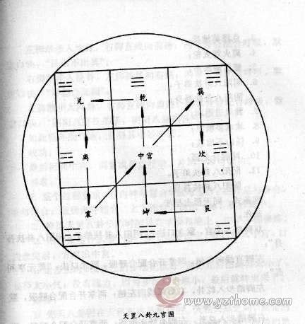 天罡八卦步|揭秘天罡七星步和天罡八卦步